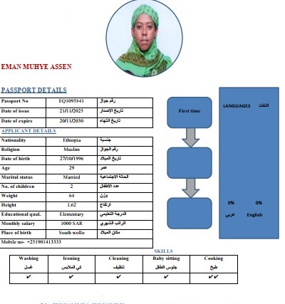 صورة جواز السفر